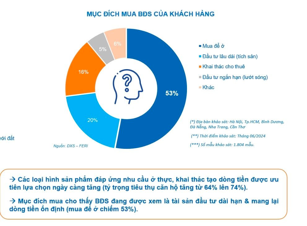 “Mua căn hộ để ở và đầu tư dài hạn đang lên ngôi”- Ảnh 2.