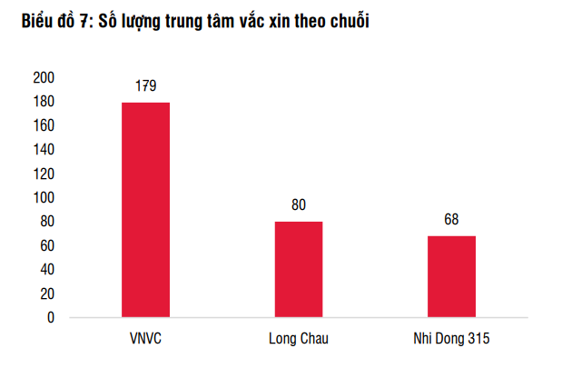 Thế trận thị trường tiêm chủng vaccine hơn 2 tỷ đô tại Việt Nam- Ảnh 2.