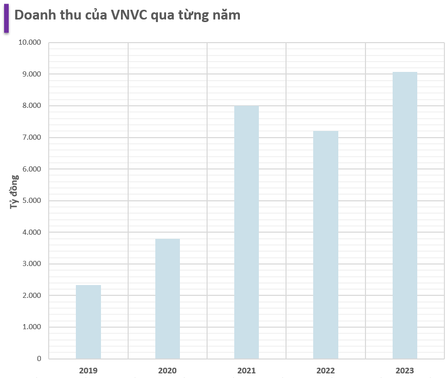 Thế trận thị trường tiêm chủng vaccine hơn 2 tỷ đô tại Việt Nam- Ảnh 3.