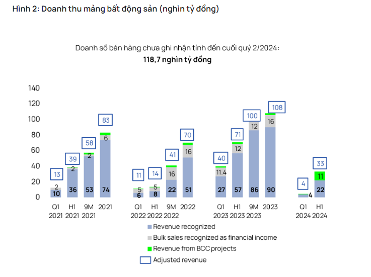 Vinhomes (VHM) có kế hoạch mở bán 2 dự án lớn tại Hà Nội trong nửa cuối năm 2024- Ảnh 1.