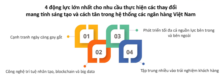 Nhà băng nào là &quot;quán quân&quot; về chỉ số đổi mới sáng tạo và kinh doanh hiệu quả? - Ảnh 2.