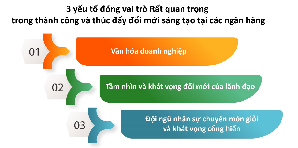 Nhà băng nào là &quot;quán quân&quot; về chỉ số đổi mới sáng tạo và kinh doanh hiệu quả? - Ảnh 3.