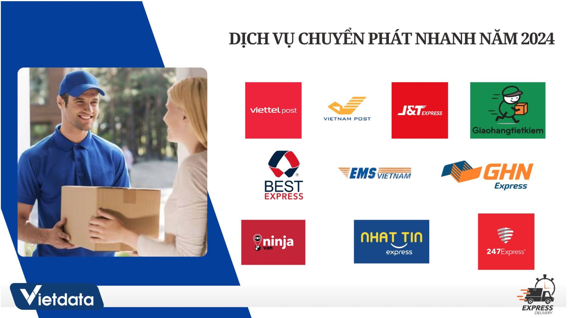 Thị trường bưu chính chuyển phát: Viettel Post vươn lên, Vietnam Post trở thành quán quân bị bỏ lại phía sau- Ảnh 1.