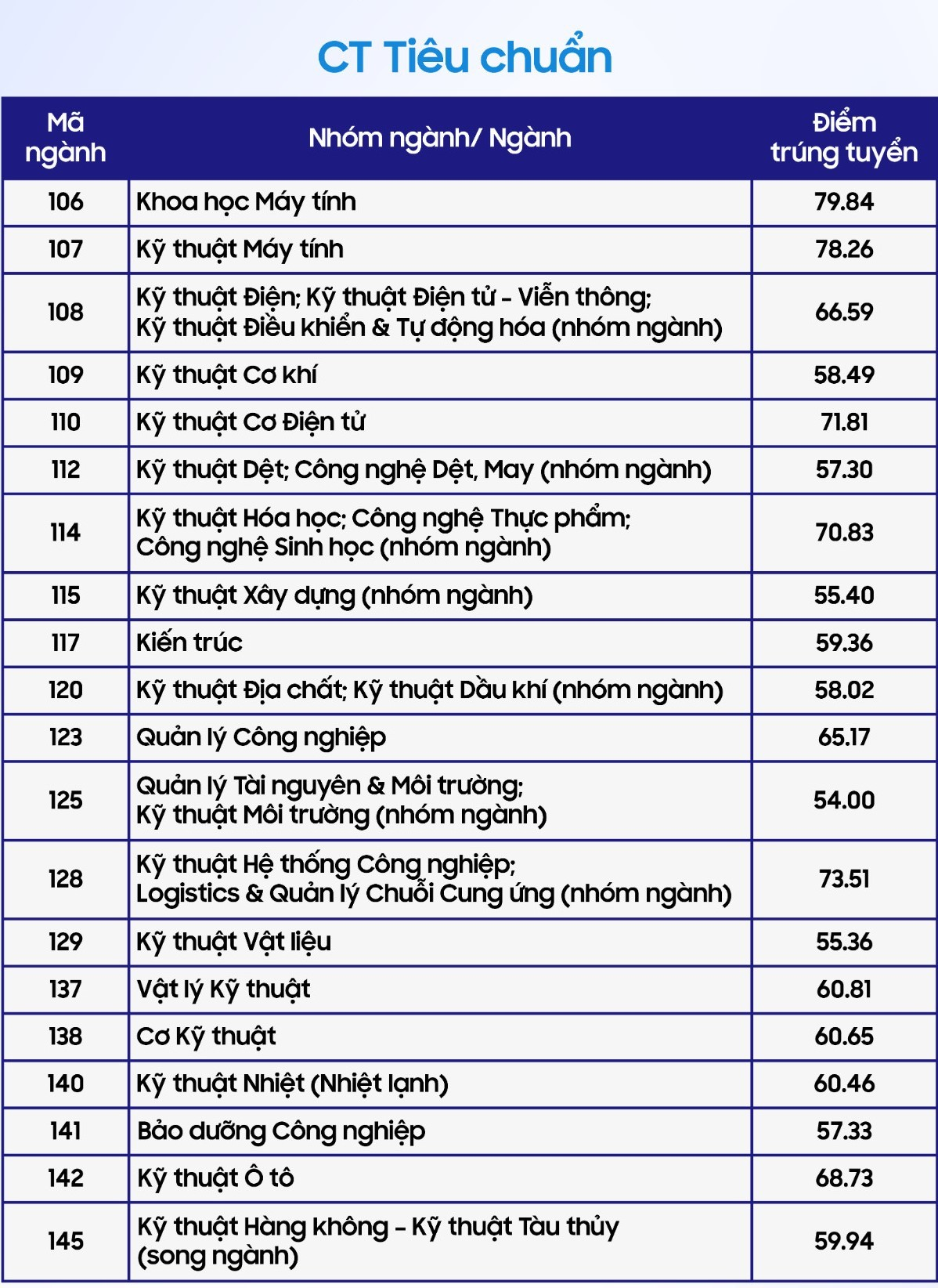 Trường ĐH là “bệ phóng