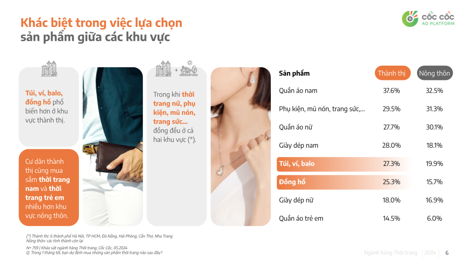 Cứ 10 người thì có đến 5 người mua quần áo mới mỗi tháng, 1 người ngày nào cũng mua: Một báo cáo tiết lộ lý do tại sao người Việt “nghiện” shopping thời trang- Ảnh 2.