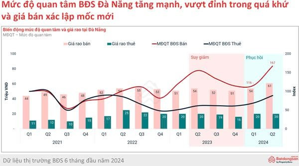 Tương lai của bất động sản Đà Nẵng ra sao khi Luật mới “bấm nút” từ 1/8- Ảnh 3.