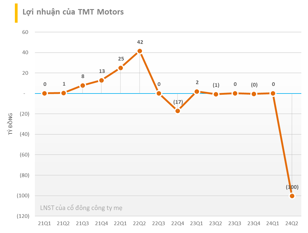 Những công ty lỗ lớn nhất trong quý 2/2024: Một điều hiếm lạ đã xảy ra- Ảnh 4.