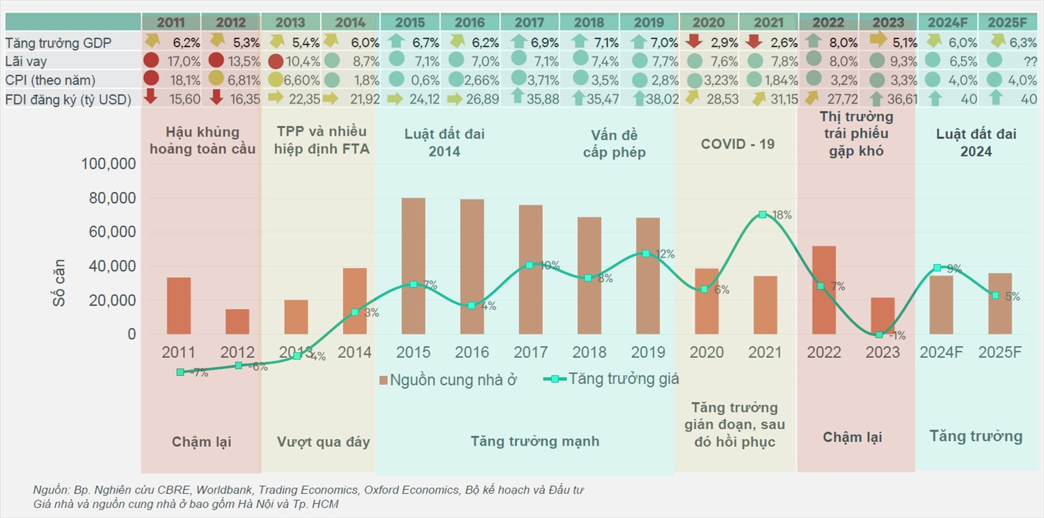 Giám đốc Đầu tư DKRA: Một dự án chung cư trước năm 2019 có 80% người mua đầu tư, nay chỉ còn 60%- Ảnh 2.